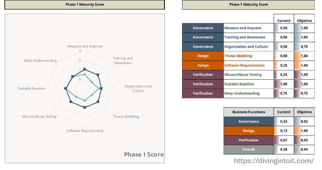 Phase 1 SAMM Aguile Guidance